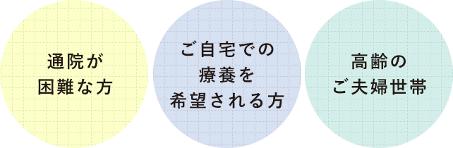 通院が 困難な方 ご自宅での 療養を 希望される方 高齢の ご夫婦世帯